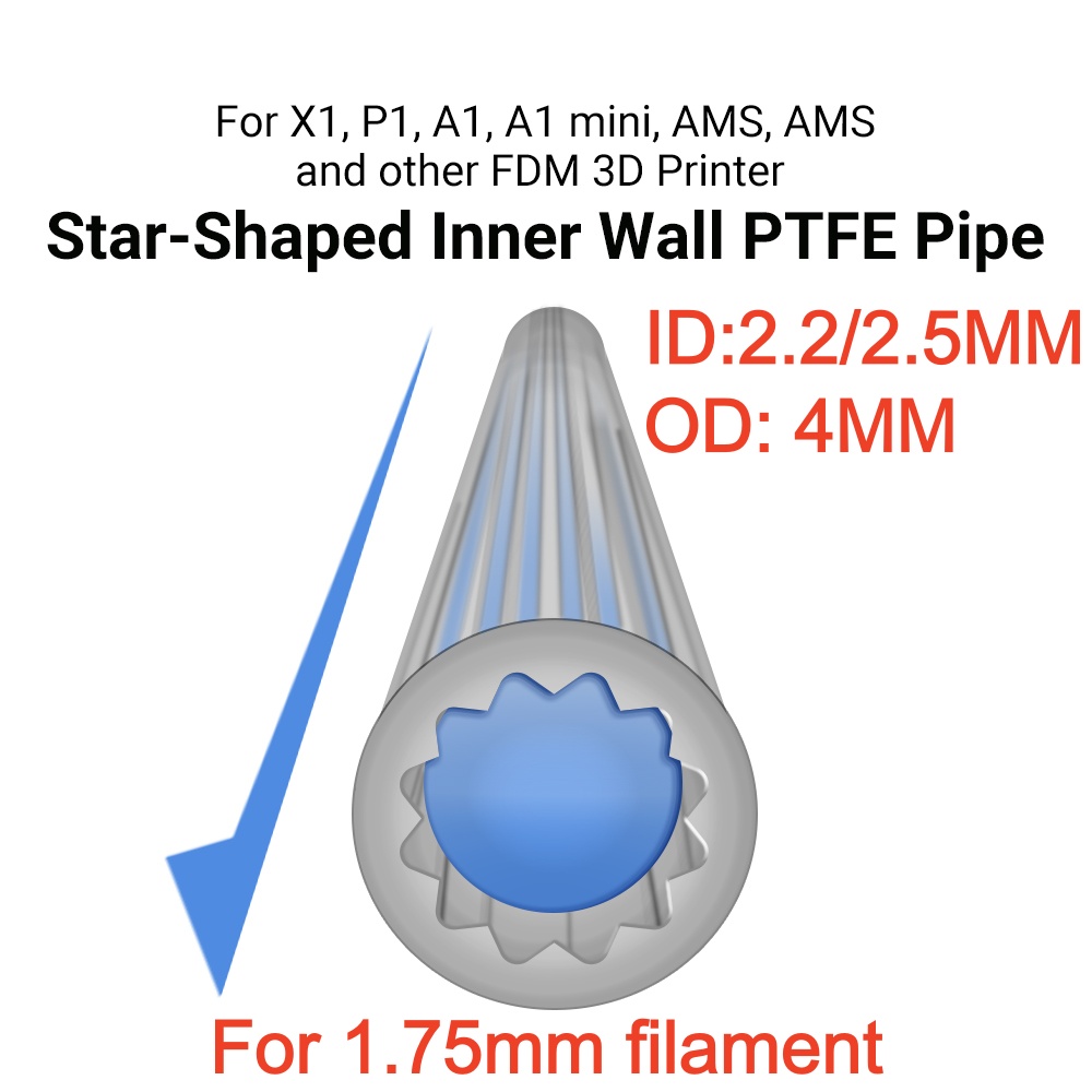 Sternförmiges PTFE-Rohr Filame – Ptfe Tape Thread Bewertung und Preis