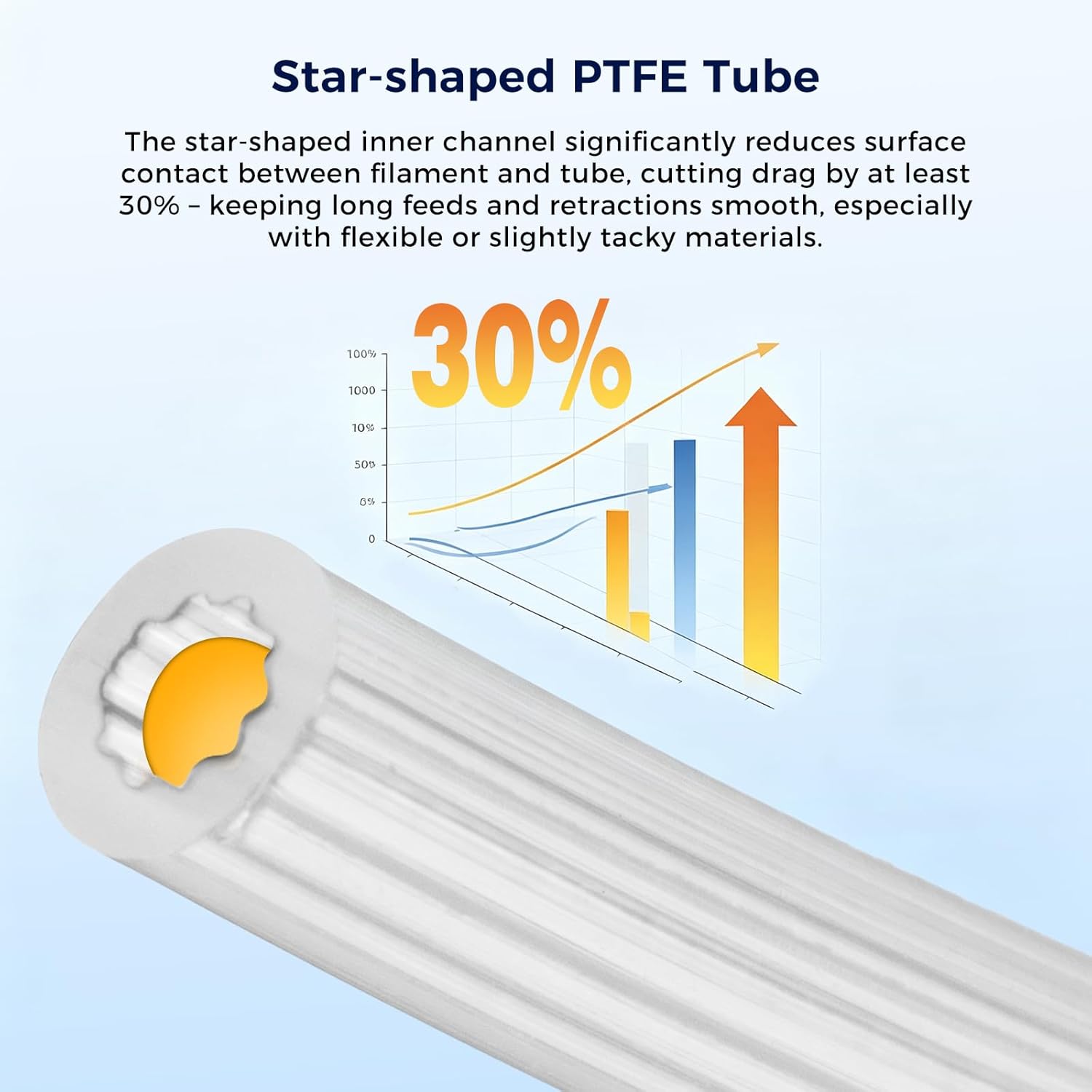 Sternförmiges PTFE-Rohr Filame – Ptfe Tape Thread Bewertung und Preis