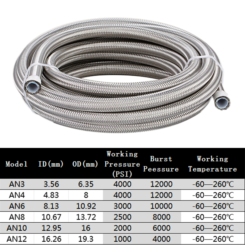 1M/2M/3M/5M AN3 AN4 AN6 AN8 AN – Ptfe Tape Thread Bewertung und Preis