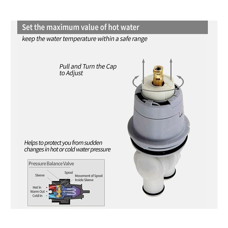 ABJI-2X RP46074 Duschventilkar – Shower Valve Cartridge Bewertung und Preis